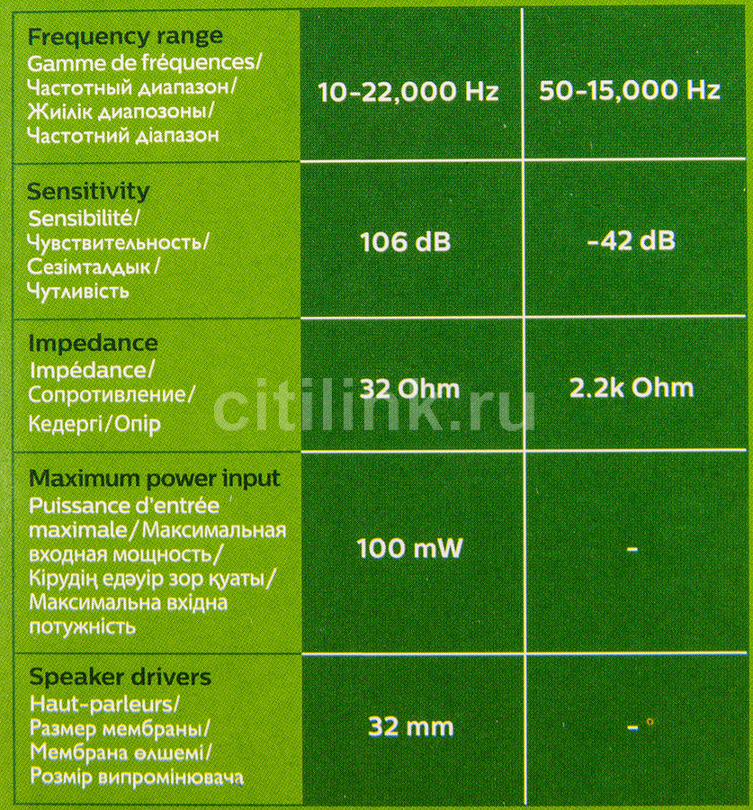 Драйвер для микрофона philips sbc md650 Драйвер для микрофона philips sbc md650